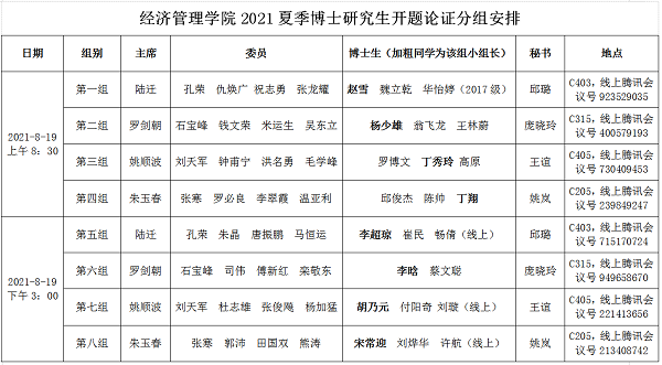 必赢76net线路官网2021夏季博士研究生开题论证分组安排.png